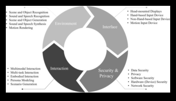 מעבר להייפ דוחף את הגבולות של חקר הטכנולוגיה המודרנית 3 מעבר להייפ: לדחוף גבולות בחקר הטכנולוגיה המודרנית