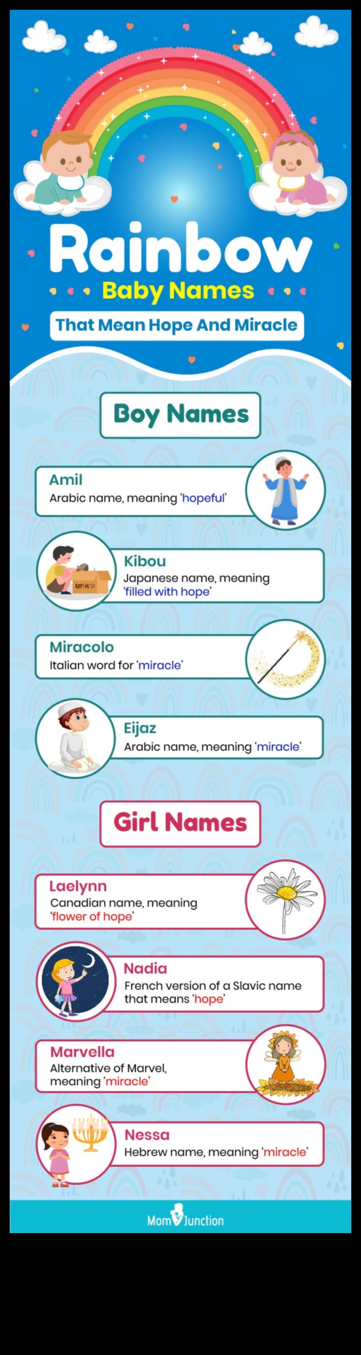 Radiant Rainbows מדריך לשמות תינוקות צבעוניים ותוססים 3 קשתות קורנות: שמות תינוקות צבעוניים ותוססים