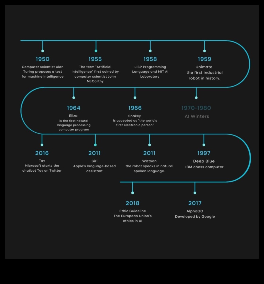AI קצר מתקופת האבן ועד לעידן המודרני 2 אבולוציה של ביטוי: בינה מלאכותית לאורך הדורות