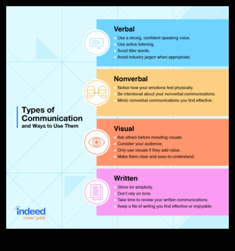 שיחות בונות מדריך לדבר והקשבה כמו מעצב 4 שיחות בונות: שפת ביקורת העיצוב