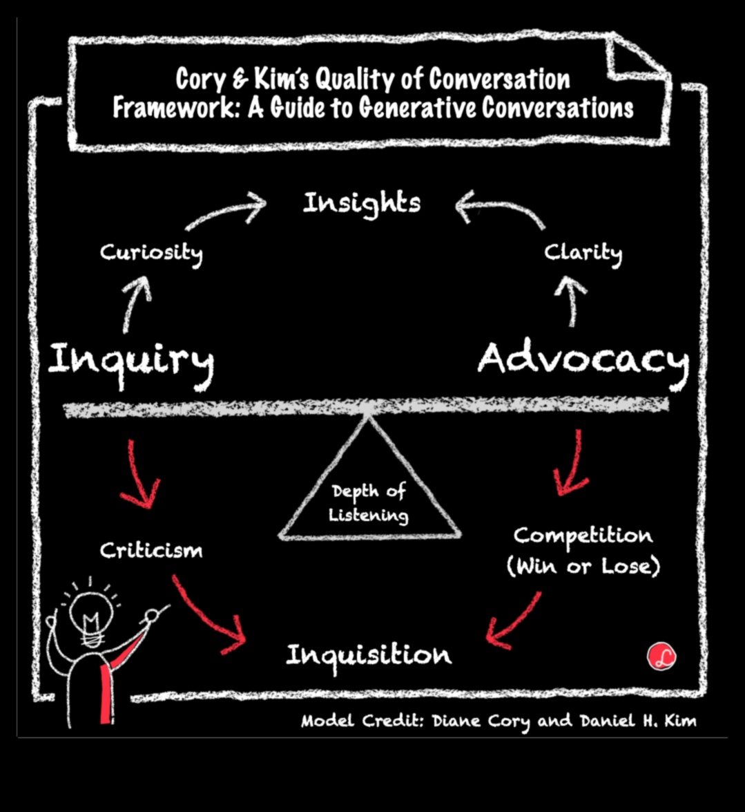 שיחות בונות מדריך לדבר והקשבה כמו מעצב 5 שיחות בונות: שפת ביקורת העיצוב