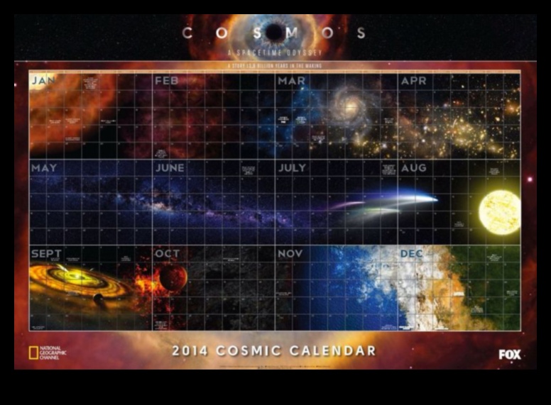 בד קוסמי: ציור שטיח האסטרונומיה