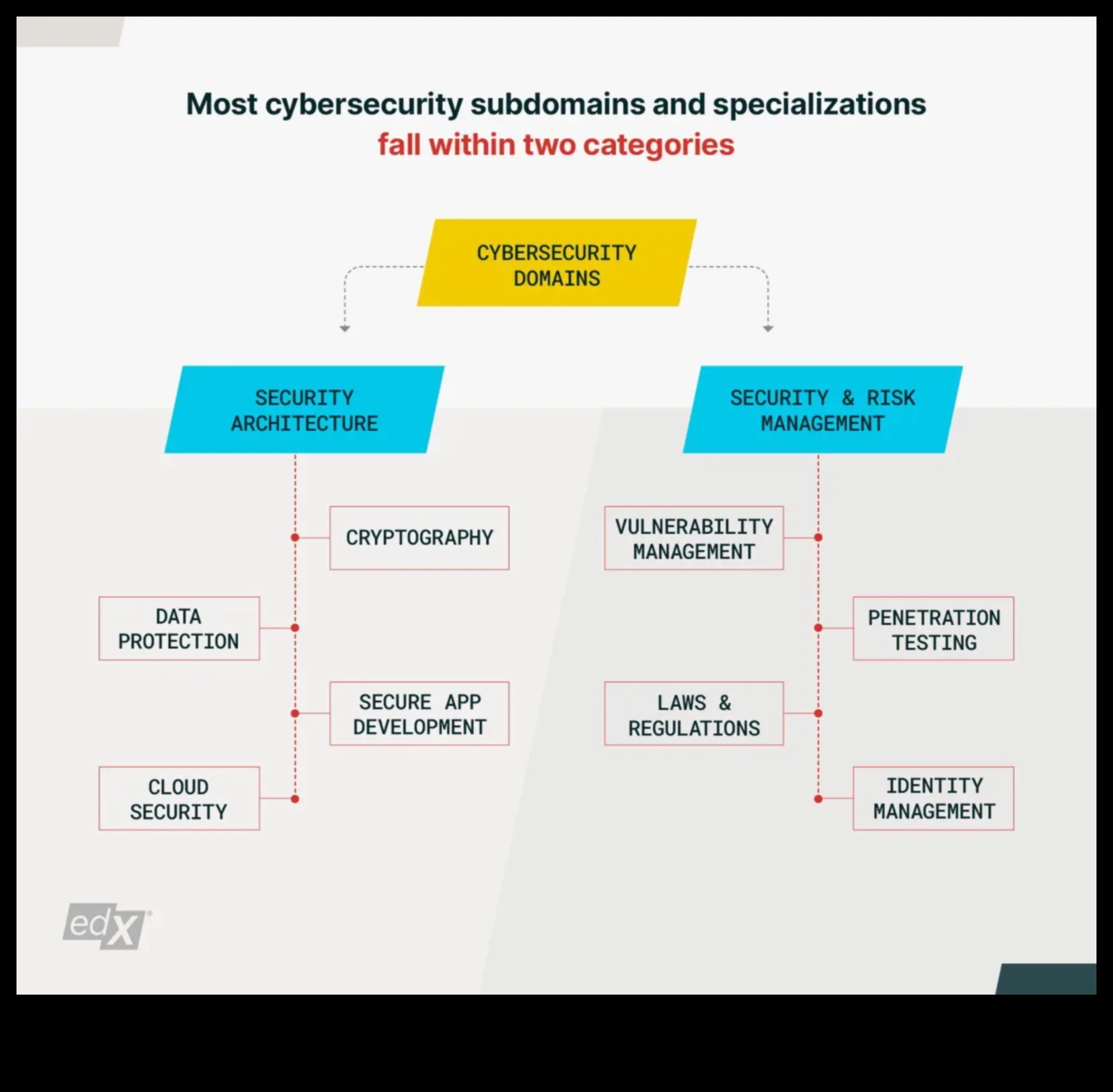 מרעיון לקליק מסע של מקצוען בחקר אבטחת סייבר 4 מקונספט לקליק: מסע של מקצוען בחקר אבטחת סייבר