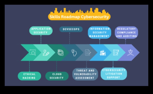 מרעיון לקליק מסע של מקצוען בחקר אבטחת סייבר 2 מקונספט לקליק: מסע של מקצוען בחקר אבטחת סייבר