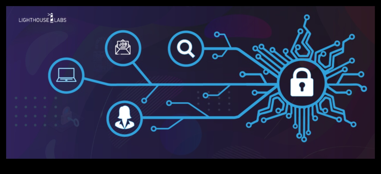 מרעיון לקליק מסע של מקצוען בחקר אבטחת סייבר 3 מקונספט לקליק: מסע של מקצוען בחקר אבטחת סייבר