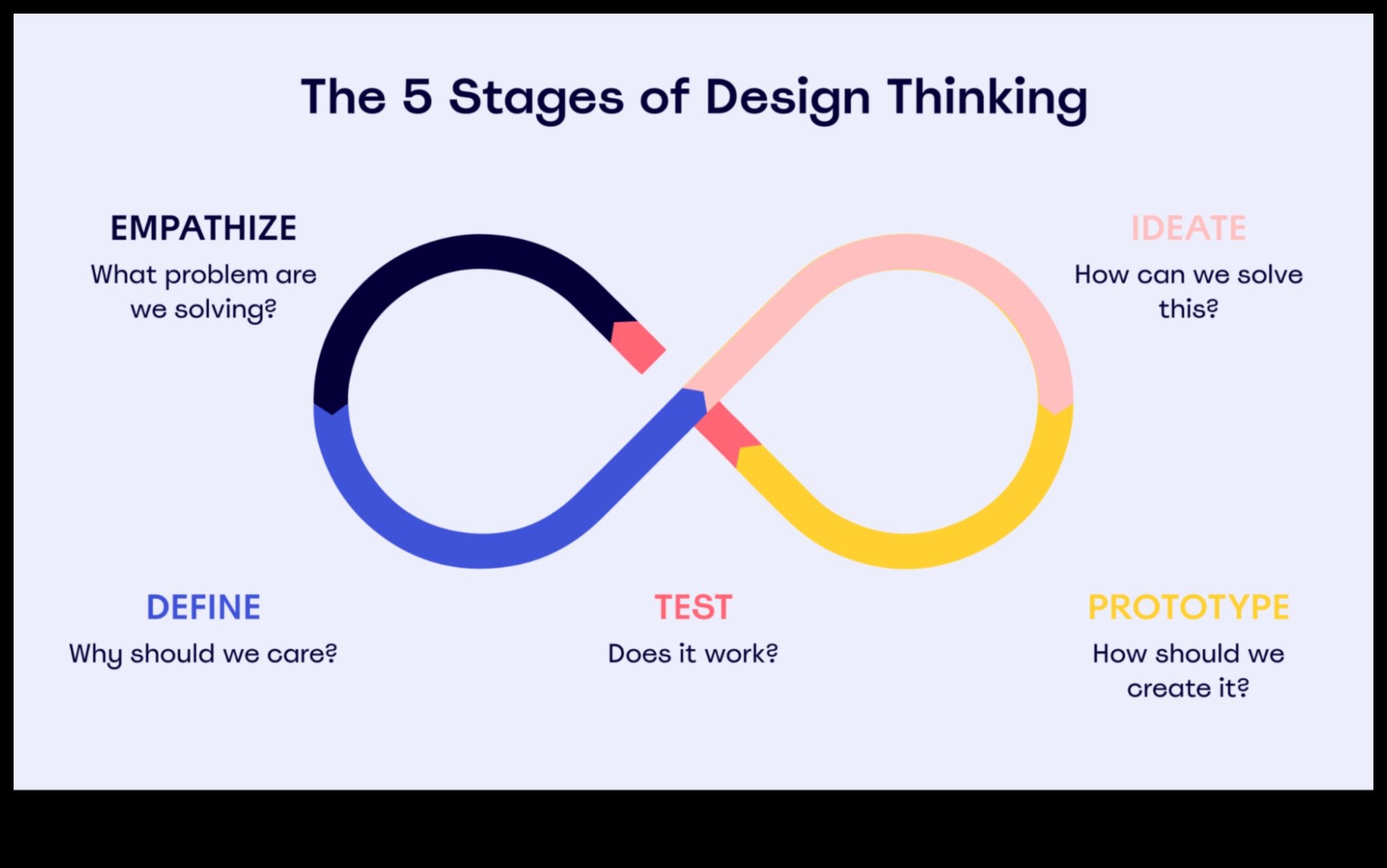 קנבסים יצירתיים אמנות החשיבה העיצובית 5 קנבסים יצירתיים: אמנות חקר החשיבה העיצובית