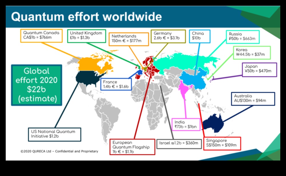 חלוצי חדשנות: מעצבים את העתיד עם מצוינות מחשוב קוונטי