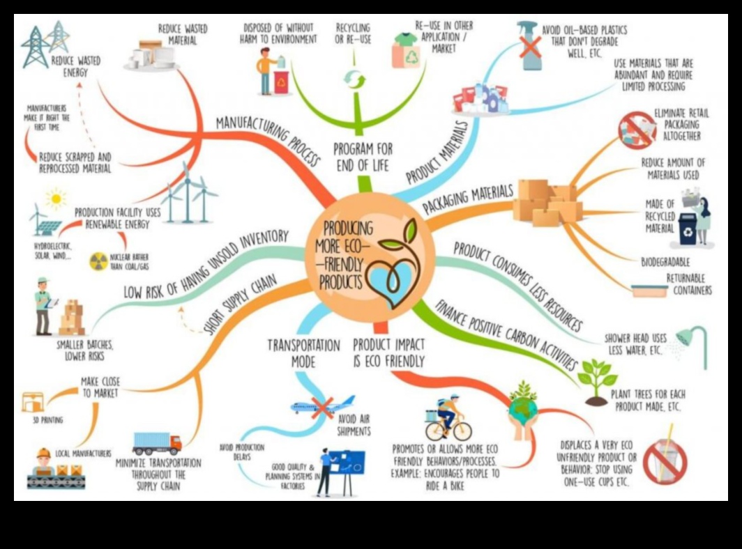 עיצוב עבור ידידותיות לסביבה: הפסיכולוגיה של טכנולוגיה מתחדשת ממוקדת משתמש
