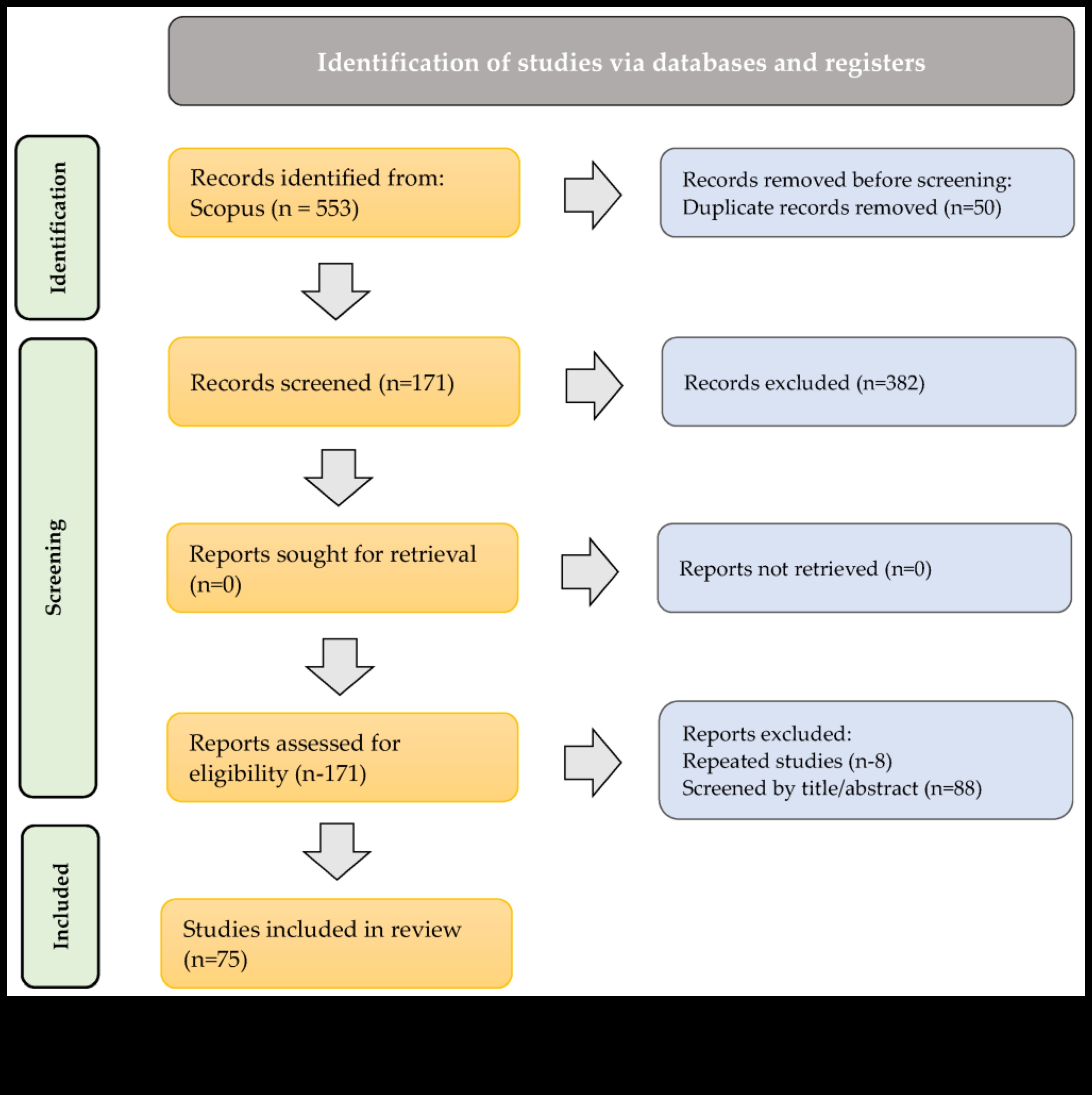 עיצוב עבור אמון מבטל את הפסיכולוגיה של בלוקצ'יין ממוקד משתמש 5 עיצוב למען אמון: הפסיכולוגיה של בלוקצ'יין ממוקד משתמש