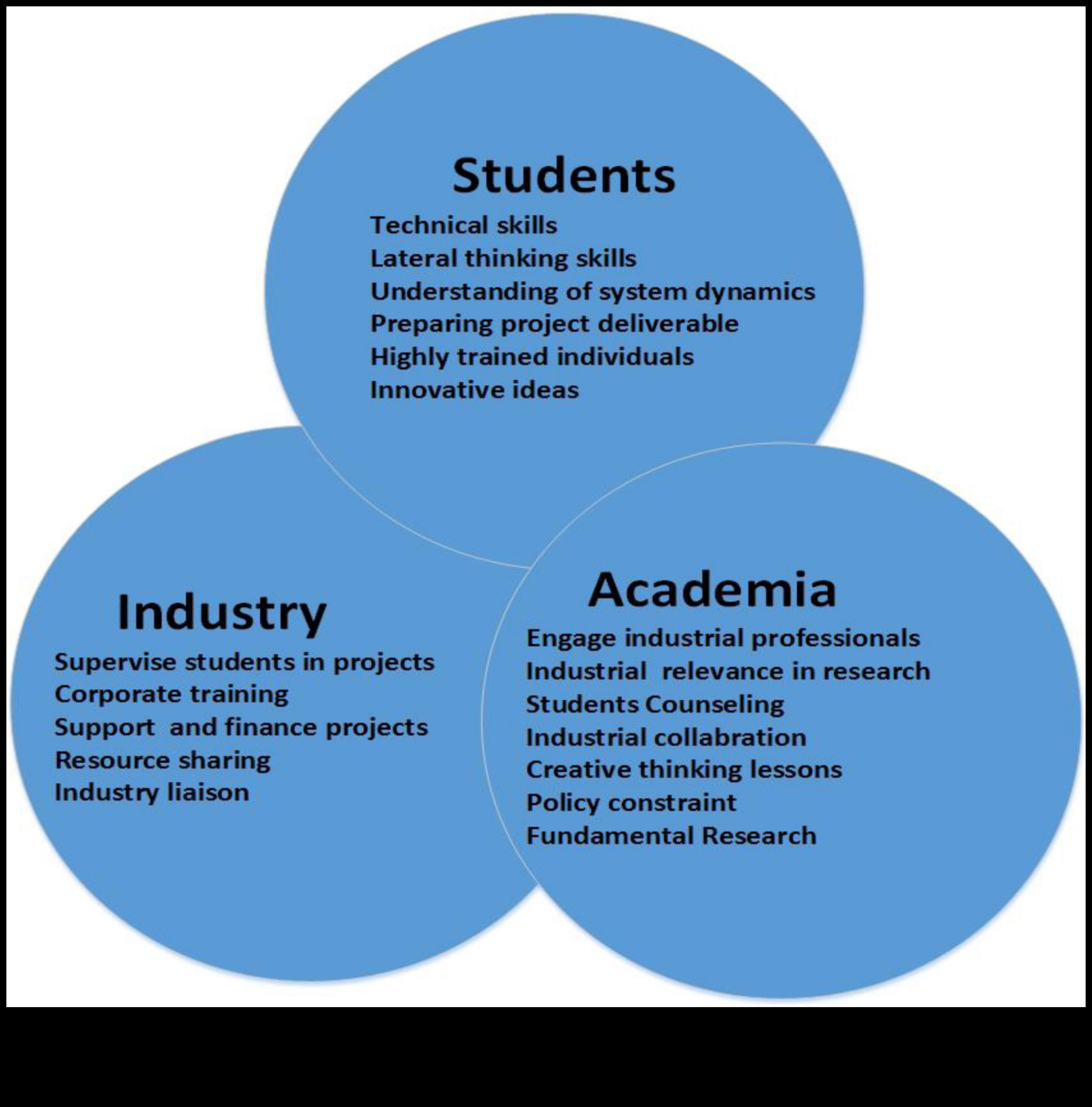 ביקורת הלכה למעשה: גישור נקודות מבט והבעה יצירתית