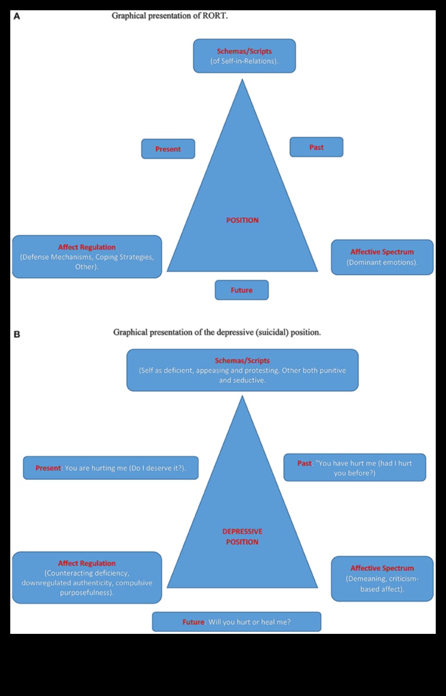 ביקורת הלכה למעשה: גישור נקודות מבט והבעה יצירתית