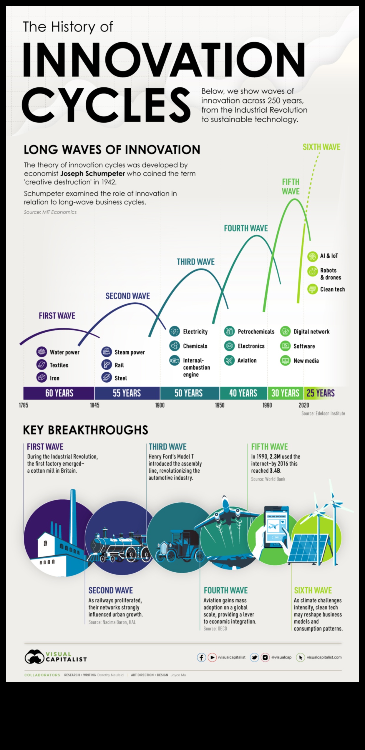 חדשני אינטרנט החלוצים של תקשורת חזותית מקוונת 2 חדשני אינטרנט: חלוצים בתקשורת חזותית מקוונת
