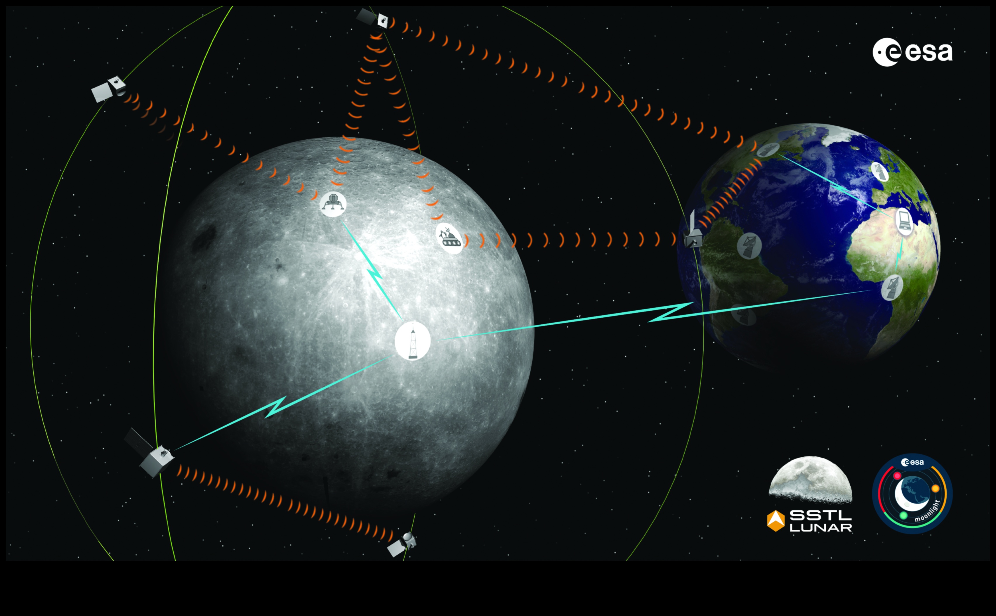מסלולי ירח: המעגלים הקסומים סביב הלווין של כדור הארץ