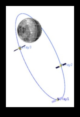 מסלולי ירח: המעגלים הקסומים סביב הלווין של כדור הארץ
