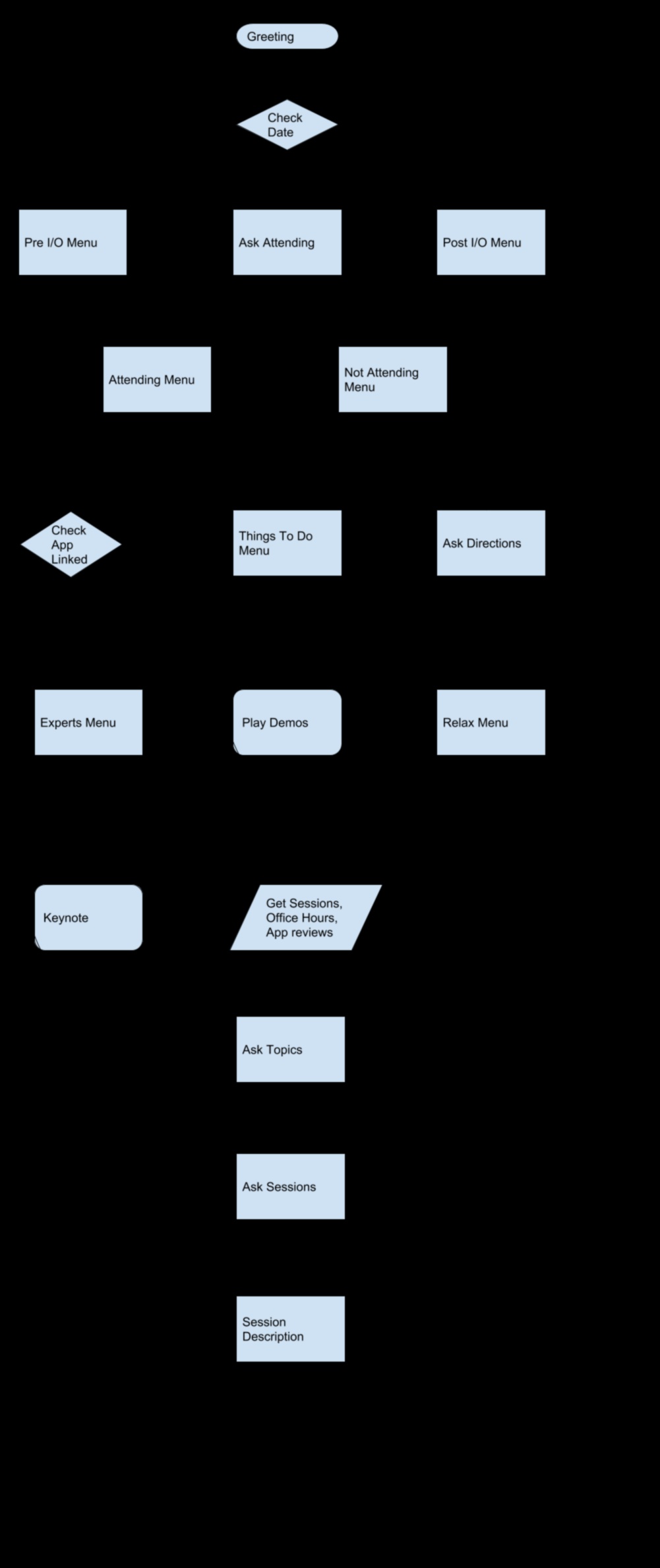 דיאלוגים חזותיים שיחות בעיצוב חומרי חקר חזותי של כוחה של שיחה בעיצוב חומרי. 3 דיאלוגים חזותיים: שיחות בעיצוב חומרי