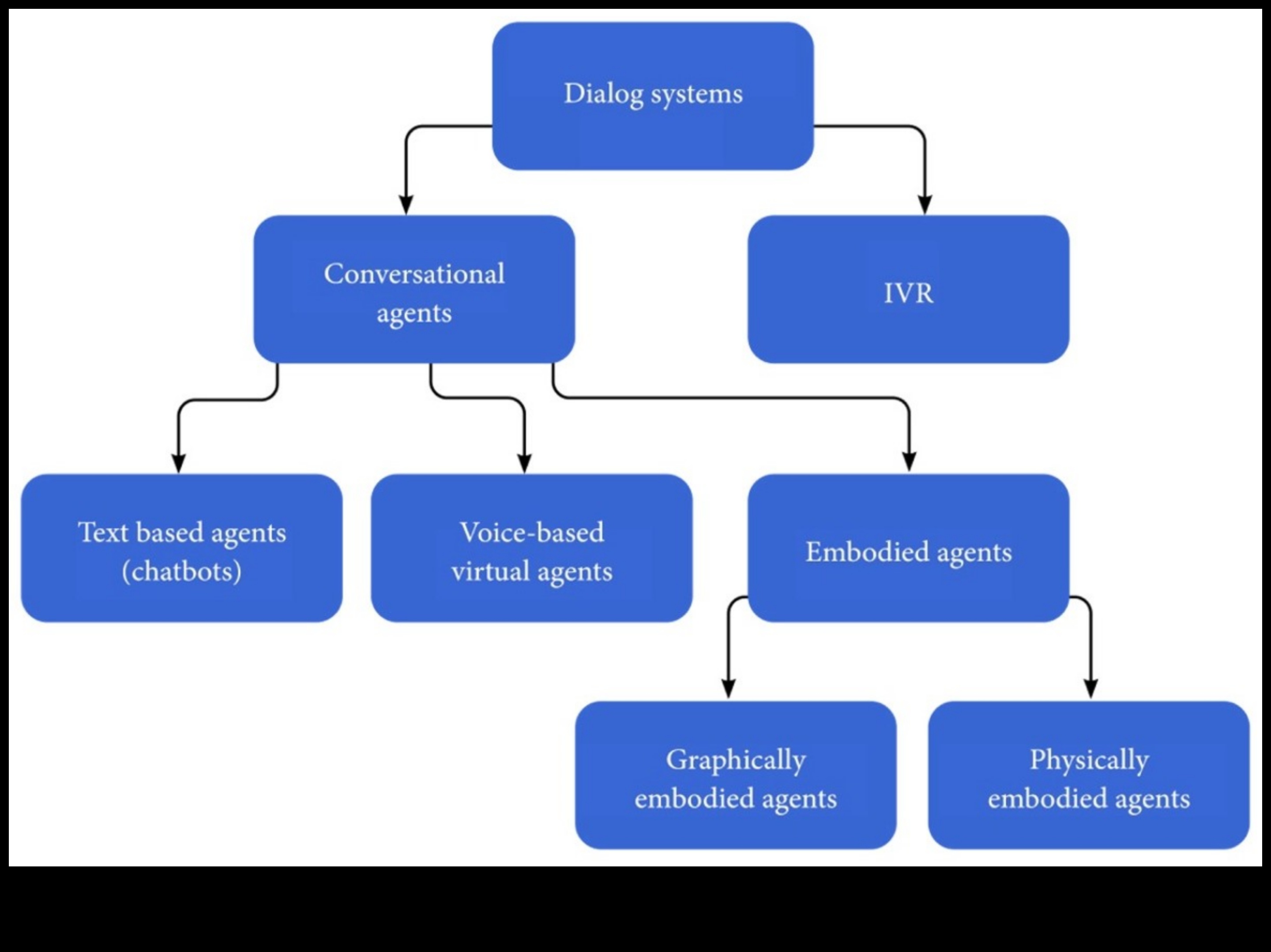 דיאלוגים חזותיים שיחות בעיצוב חומרי חקר חזותי של כוחה של שיחה בעיצוב חומרי. 2 דיאלוגים חזותיים: שיחות בעיצוב חומרי