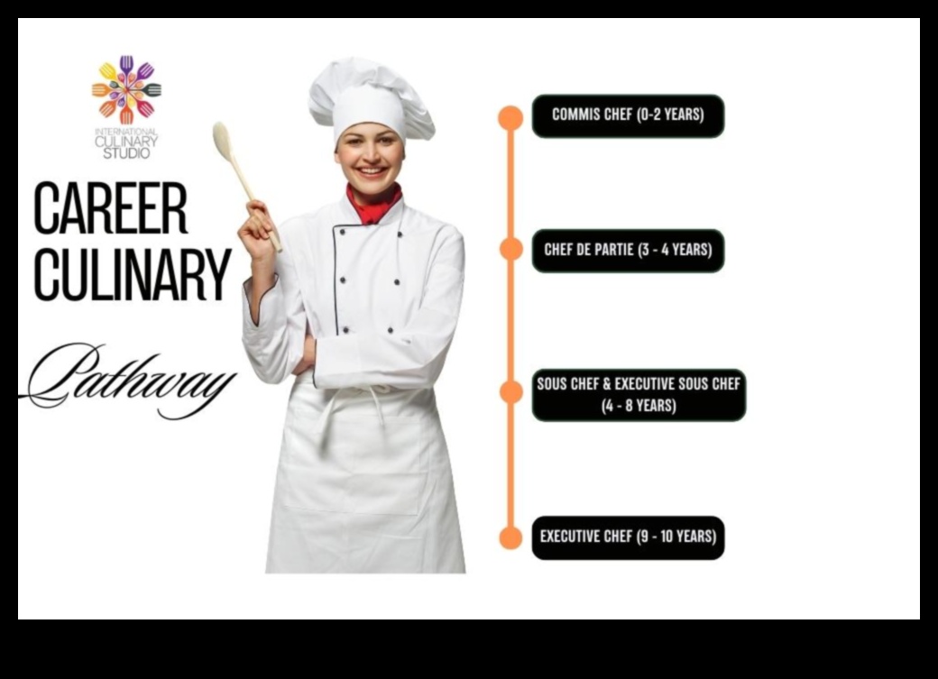 ידע קולינרי חיוני מדריך לשפים ביתיים בכל רמות המיומנות 3 ידע קולינרי חיוני: טיפים לבישול לשפים ביתיים