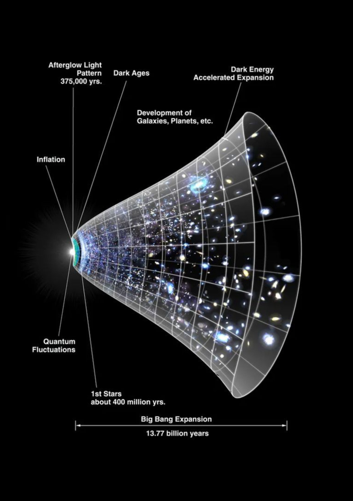 אמפליטודות אסטרופיזיות: הבנת גודל הכוחות הקוסמיים