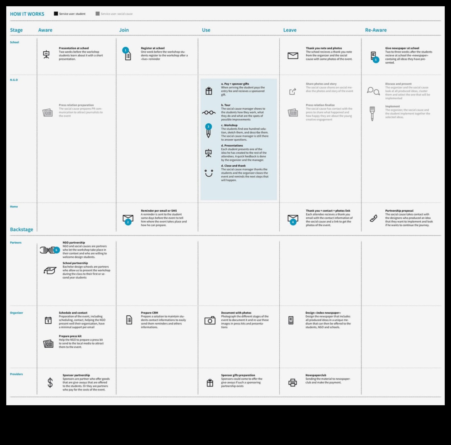 ציור הציור: המקום שבו רעיונות הופכים למציאות אדריכלית