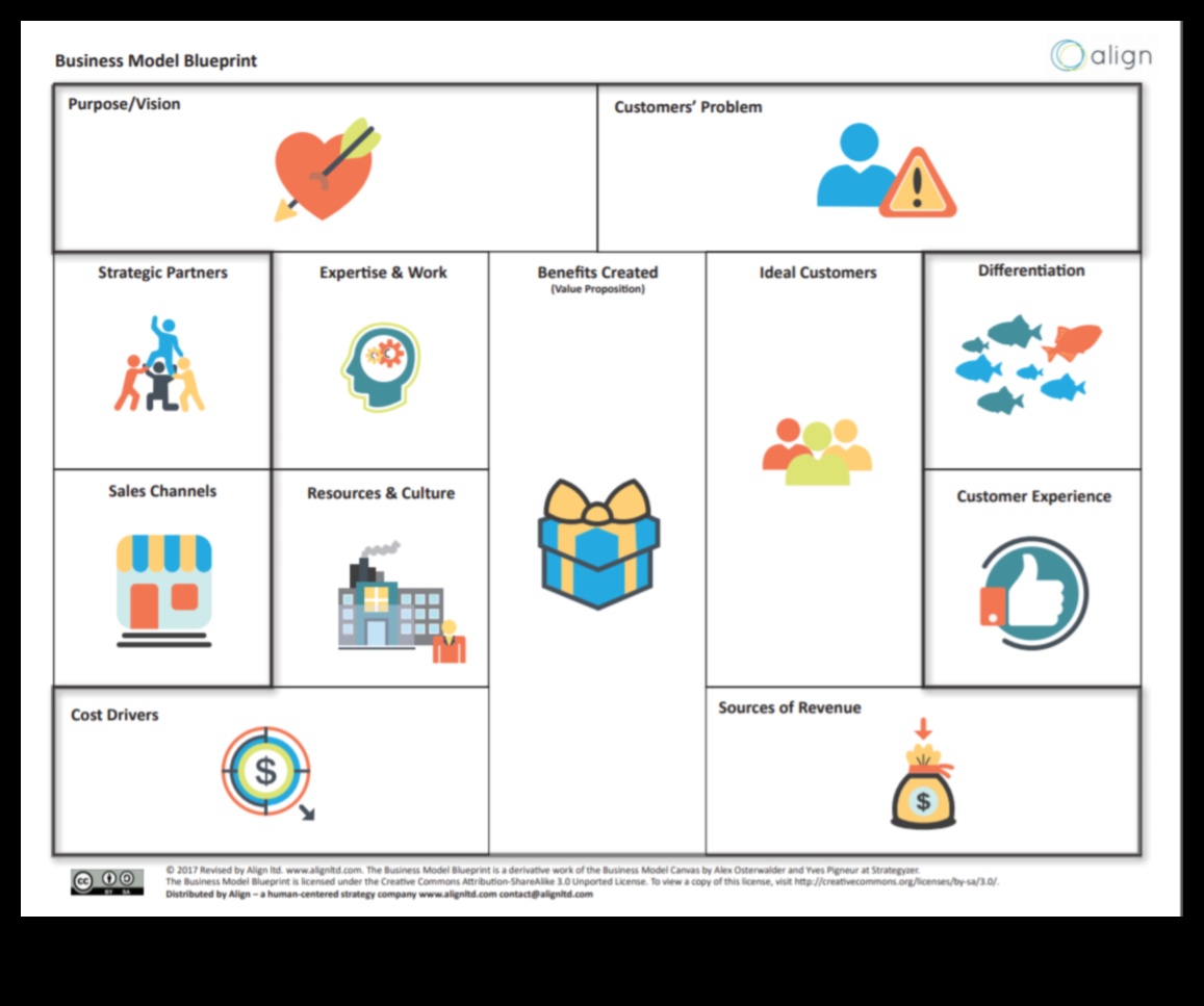 ציור הציור: המקום שבו רעיונות הופכים למציאות אדריכלית