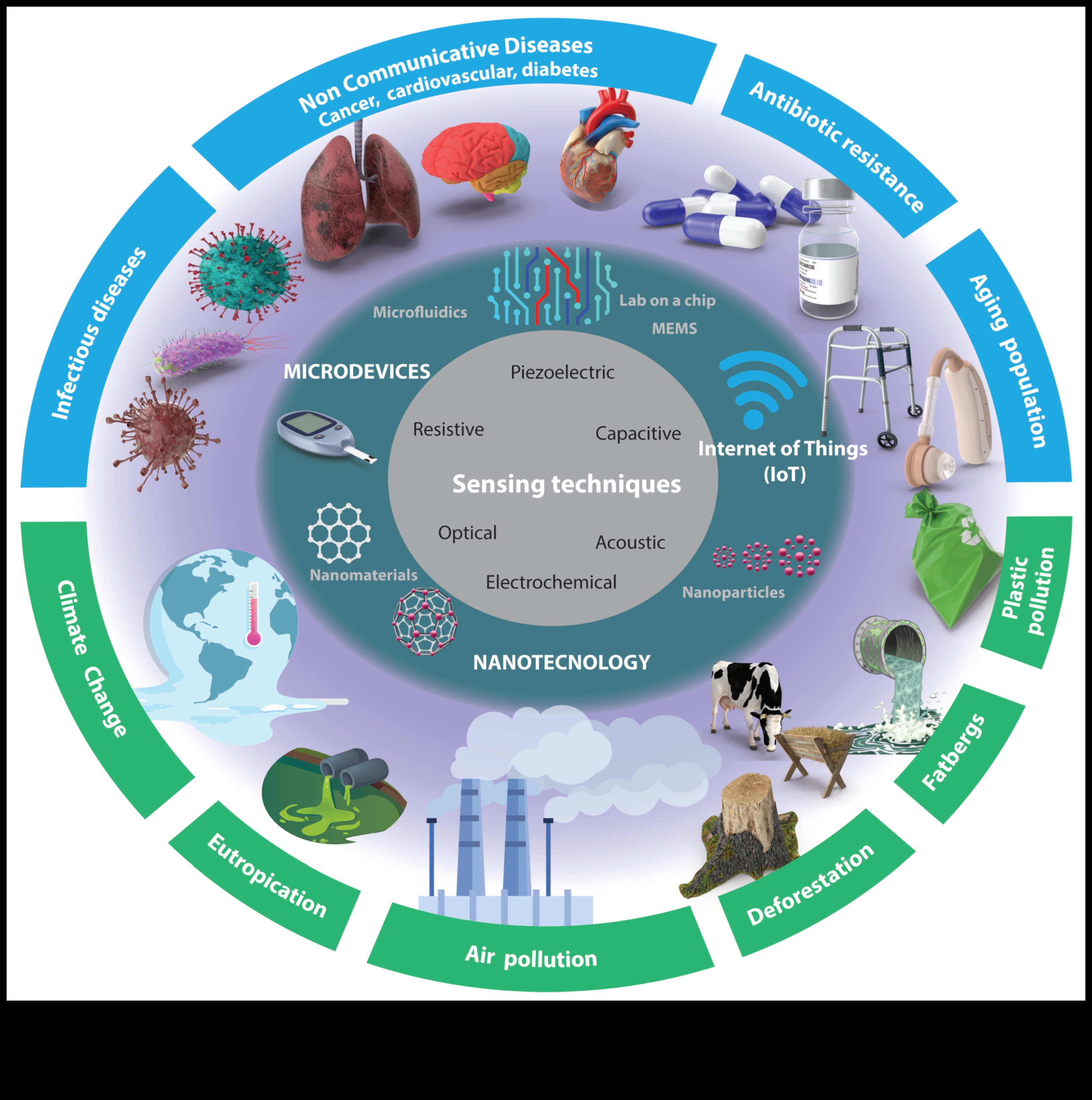 העתיד של חומרים מהפכה בחומרים עם ננוטכנולוגיה מודרנית 4 מהפכה בחומרים: מגמות וטכניקות בננוטכנולוגיה מודרנית