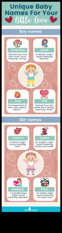 בחירות מקסימות: שמות תינוקות חביבים ומלאי לב