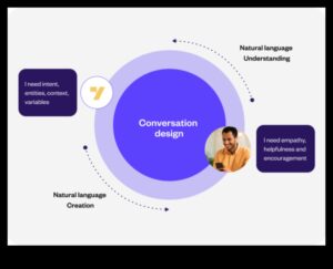 דיאלוגים חזותיים: שיחות בעיצוב חומרי