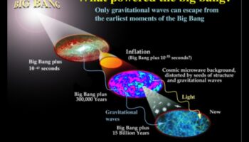 אמפליטודות אסטרופיזיות: הבנת גודל הכוחות הקוסמיים