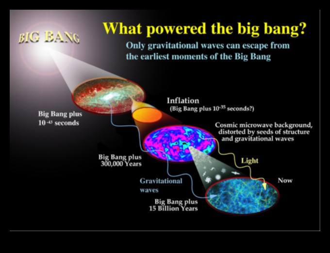 אמפליטודות אסטרופיזיות: הבנת גודל הכוחות הקוסמיים