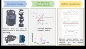 הרמוניה רובוטית: איזון צורה ותפקוד בפתרונות אוטומטיים