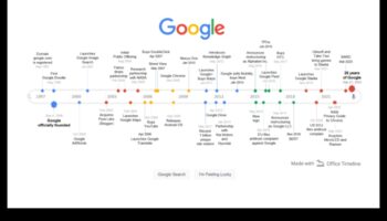 חדשני אינטרנט: חלוצים בתקשורת חזותית מקוונת