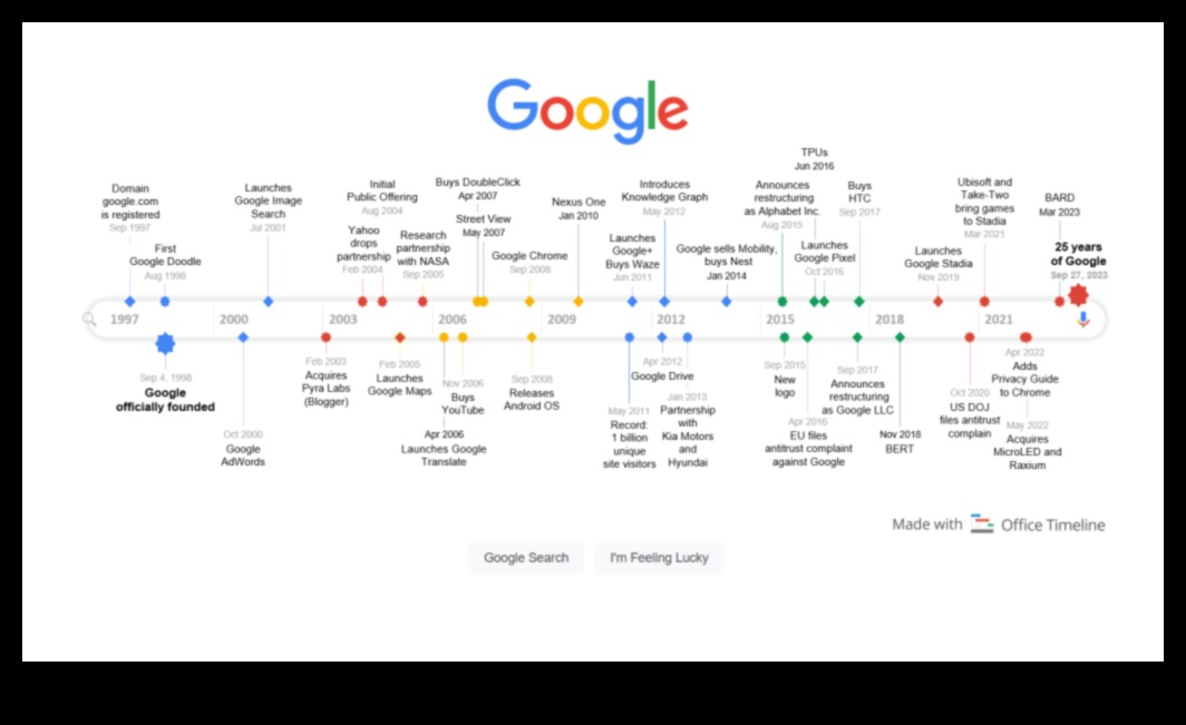 חדשני אינטרנט החלוצים של תקשורת חזותית מקוונת 1 חדשני אינטרנט: חלוצים בתקשורת חזותית מקוונת