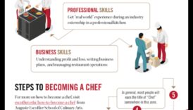 נתונים קולינרי חשוב מאוד מידע לשפים ביתיים בכל טווחים המיומנות 3 ידע קולינרי חיוני: טיפים לבישול לשפים ביתיים