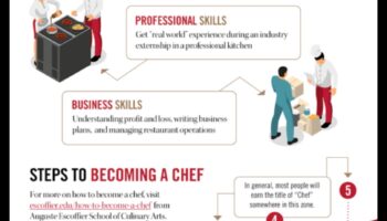 ידע קולינרי חיוני: טיפים לבישול לשפים ביתיים