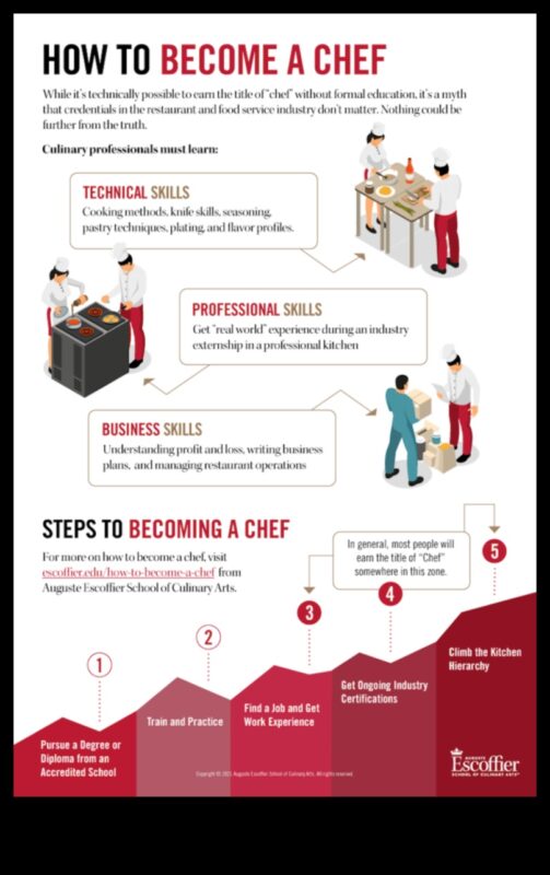 ידע קולינרי חיוני: טיפים לבישול לשפים ביתיים