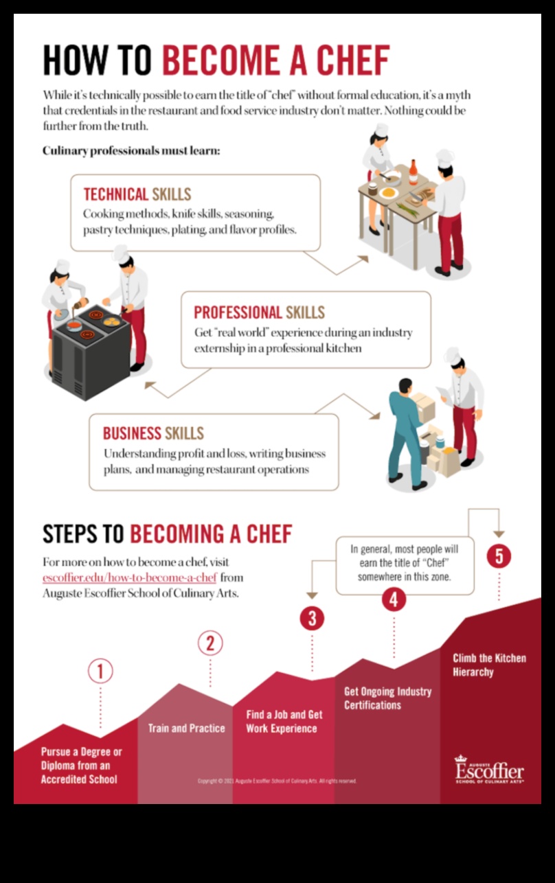 ידע קולינרי חיוני מדריך לשפים ביתיים בכל רמות המיומנות 1 ידע קולינרי חיוני: טיפים לבישול לשפים ביתיים