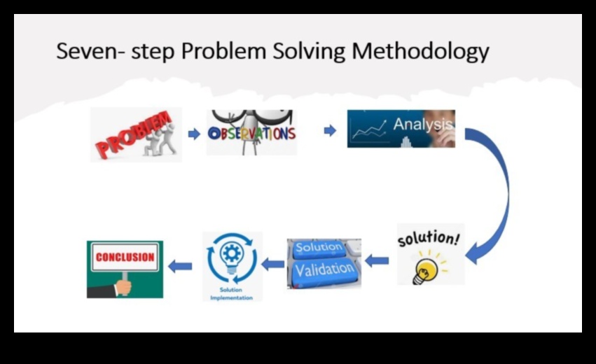 מצוינות ביצירה: כלים חיוניים לחינוך לעיצוב