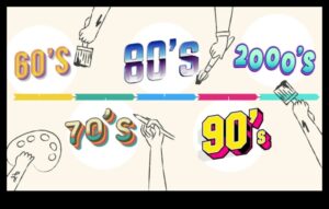 מגמות חזותיות: כרוניקה של אבולוציה עיצובית בלמידה