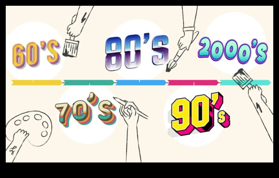 מגמות חזותיות מבט אחורה כיצד העיצוב התפתח בלמידה 1 מגמות חזותיות: כרוניקה של אבולוציה עיצובית בלמידה