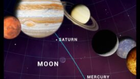 מצעד הפלנטריום: מופע ראווה של כוכבי הלכת של מערכת השמש שלנו