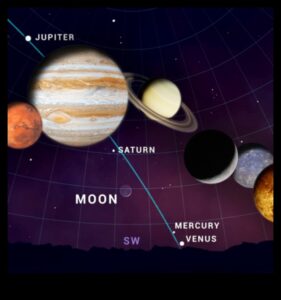 מצעד הפלנטריום: מופע ראווה של כוכבי הלכת של מערכת השמש שלנו