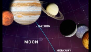 מצעד הפלנטריום: מופע ראווה של כוכבי הלכת של מערכת השמש שלנו