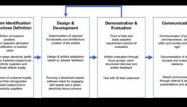 עיצוב למען אמון: הפסיכולוגיה של בלוקצ'יין ממוקד משתמש
