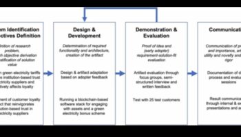 עיצוב למען אמון: הפסיכולוגיה של בלוקצ'יין ממוקד משתמש