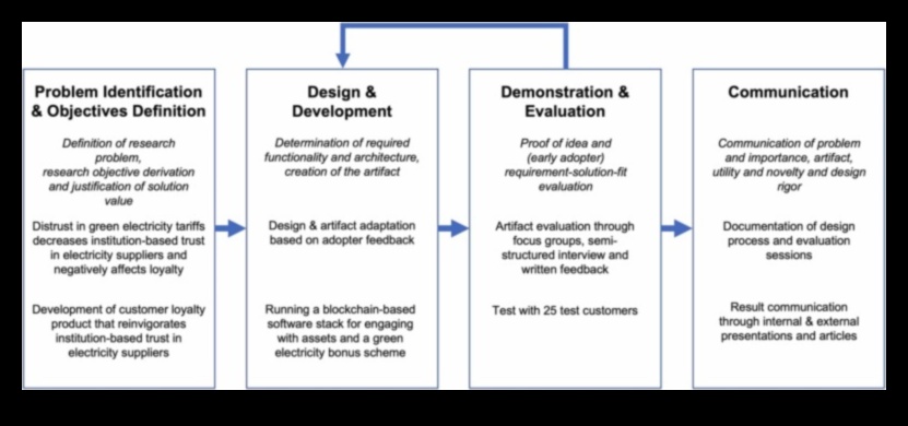 עיצוב למען אמון מבטל את הפסיכולוגיה של בלוקצ'יין ממוקד משתמש 1 עיצוב למען אמון: הפסיכולוגיה של בלוקצ'יין ממוקד משתמש