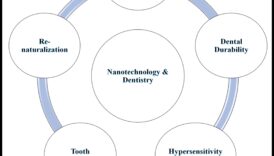 מהפכה בחומרים: מגמות וטכניקות בננוטכנולוגיה מודרנית