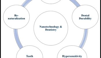 מהפכה בחומרים: מגמות וטכניקות בננוטכנולוגיה מודרנית