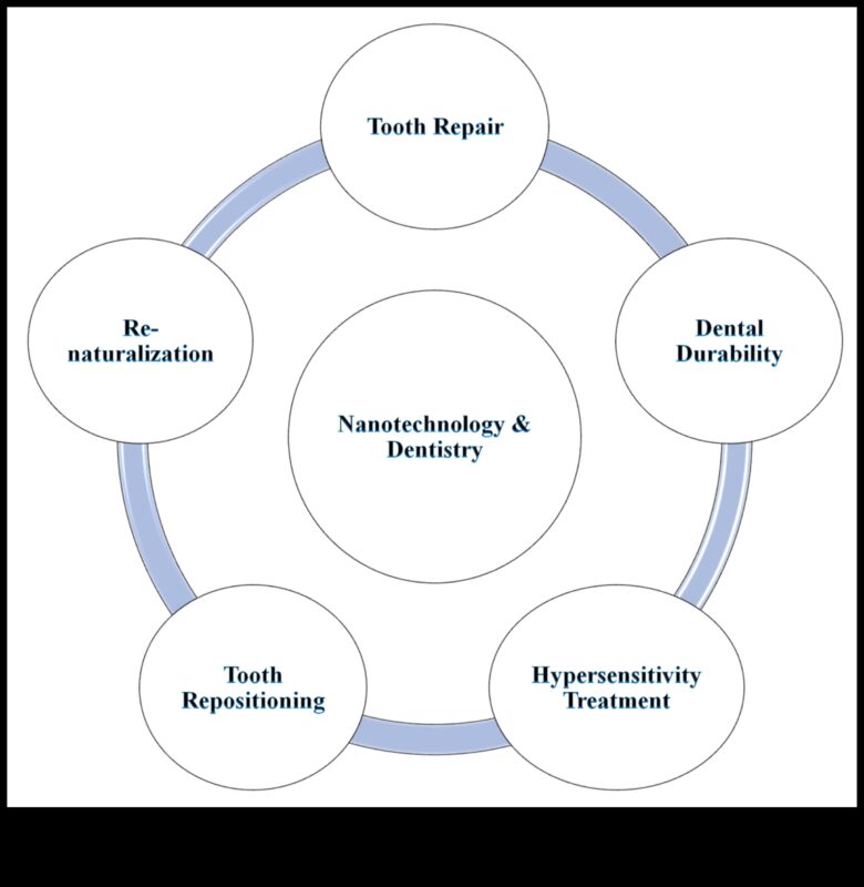 מהפכה בחומרים: מגמות וטכניקות בננוטכנולוגיה מודרנית