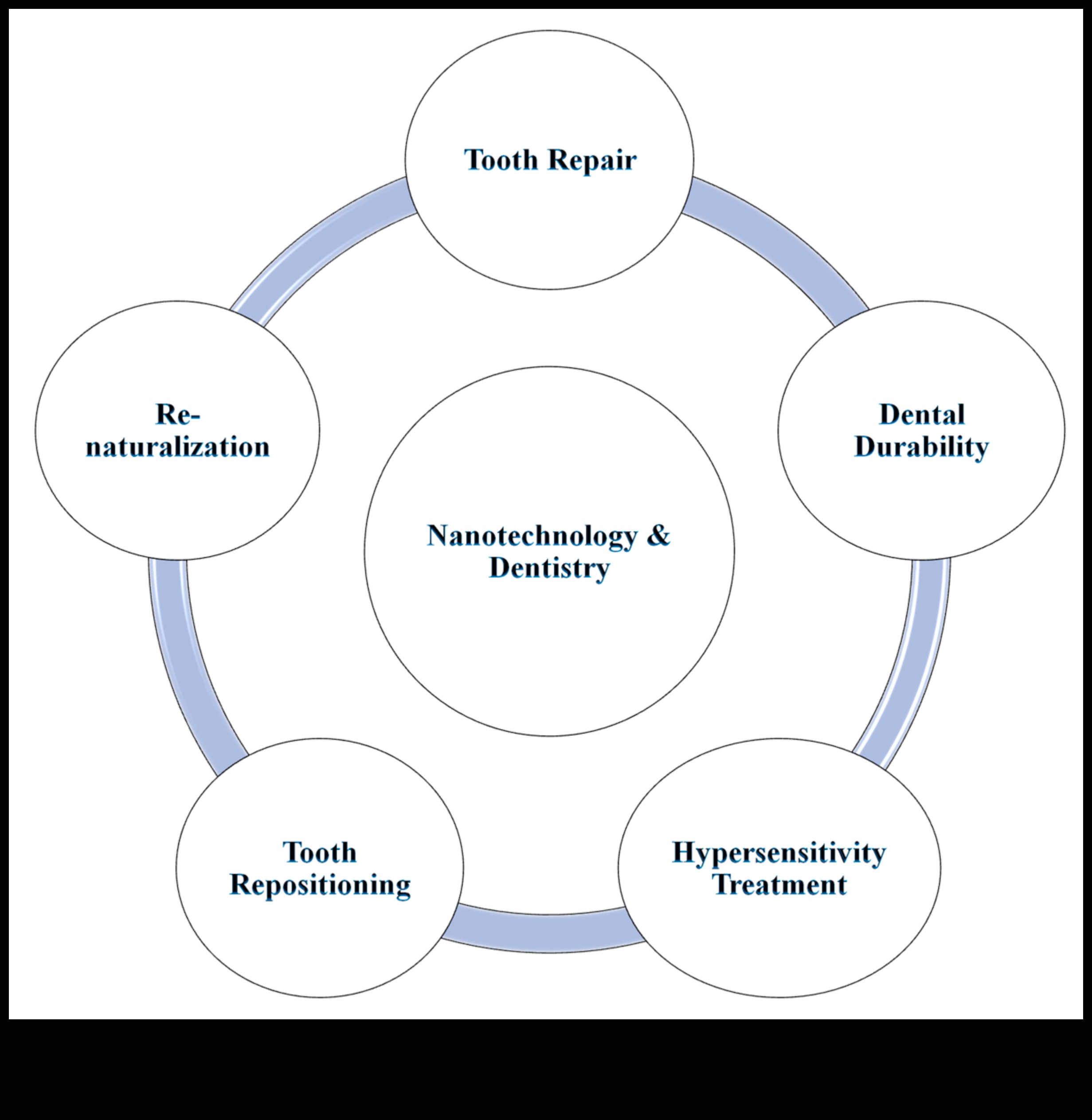 העתיד של חומרים מהפכה בחומרים עם ננוטכנולוגיה מודרנית 2 מהפכה בחומרים: מגמות וטכניקות בננוטכנולוגיה מודרנית