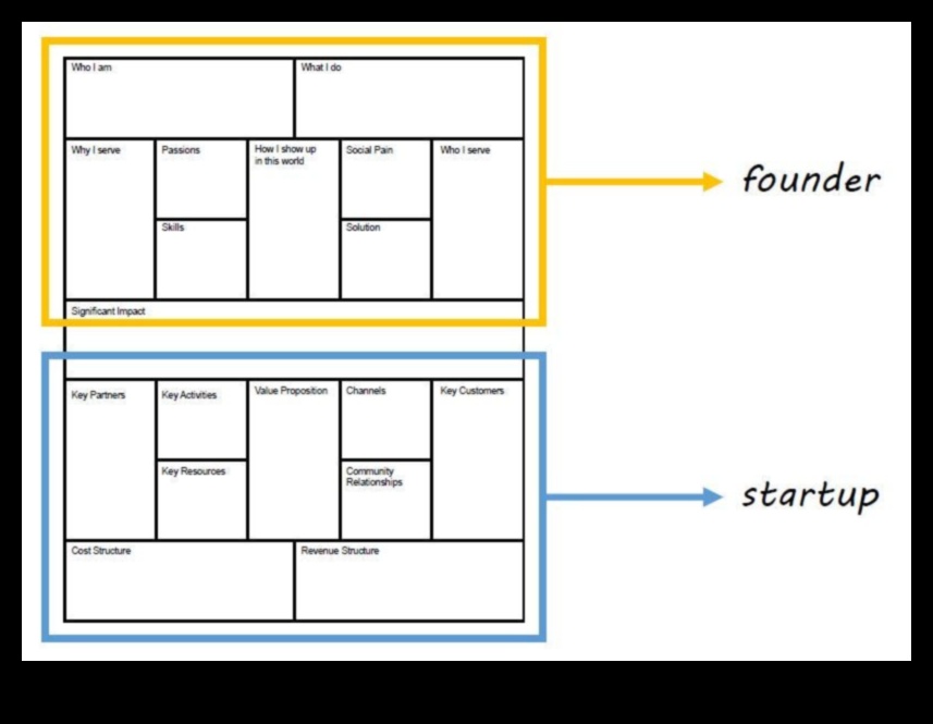 ציור הציור: המקום שבו רעיונות הופכים למציאות אדריכלית